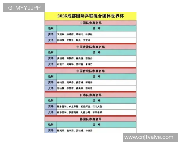 乒乓球节奏排行榜揭晓北京乒乓球队荣登第五名引发热议