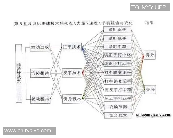 武汉乒乓球队在锦标赛中的节奏表现分析与总结